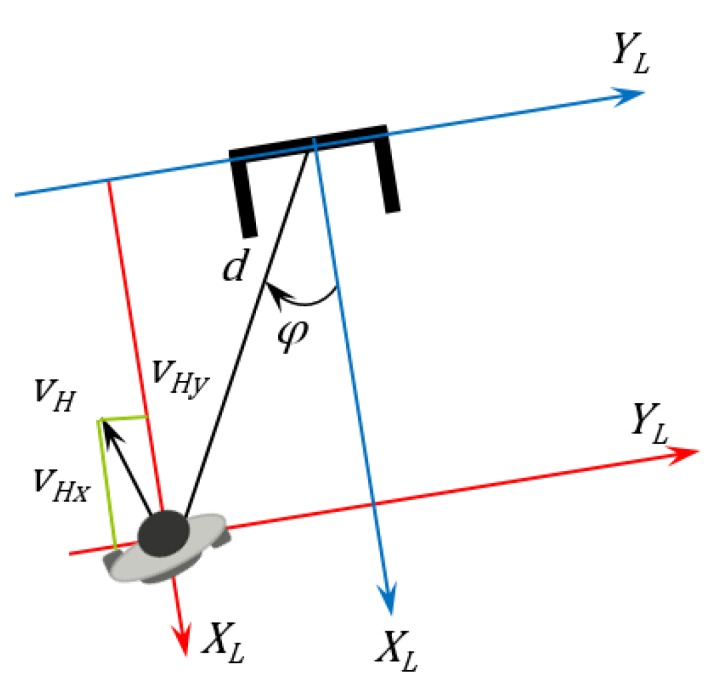 Figure 12