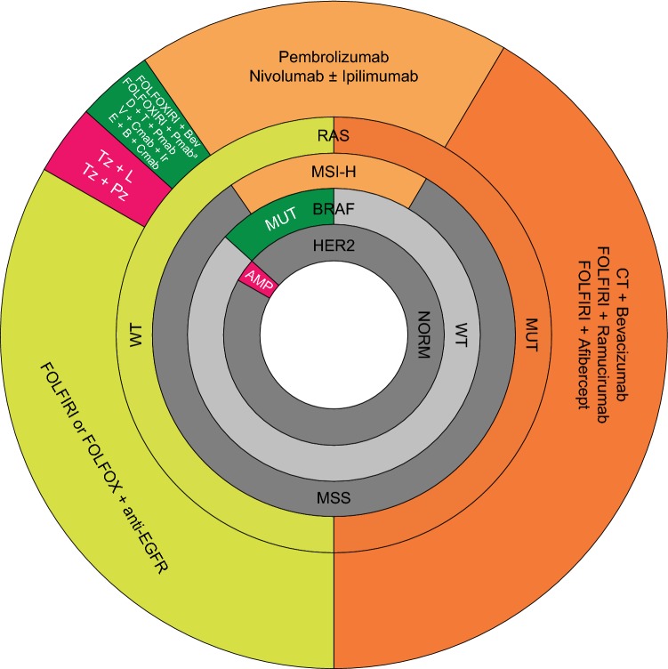 Fig. 2