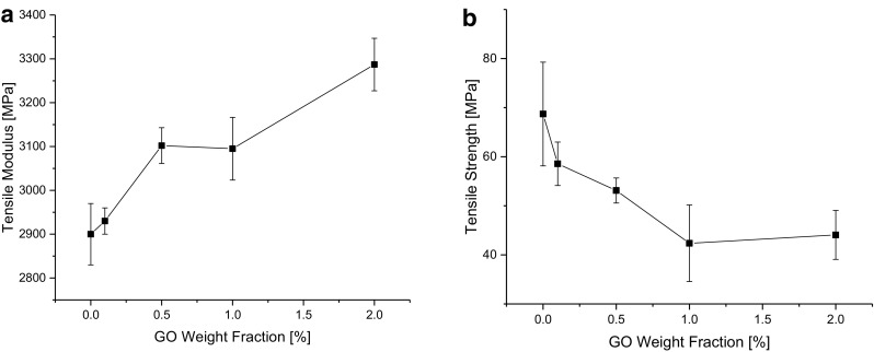 Fig. 5