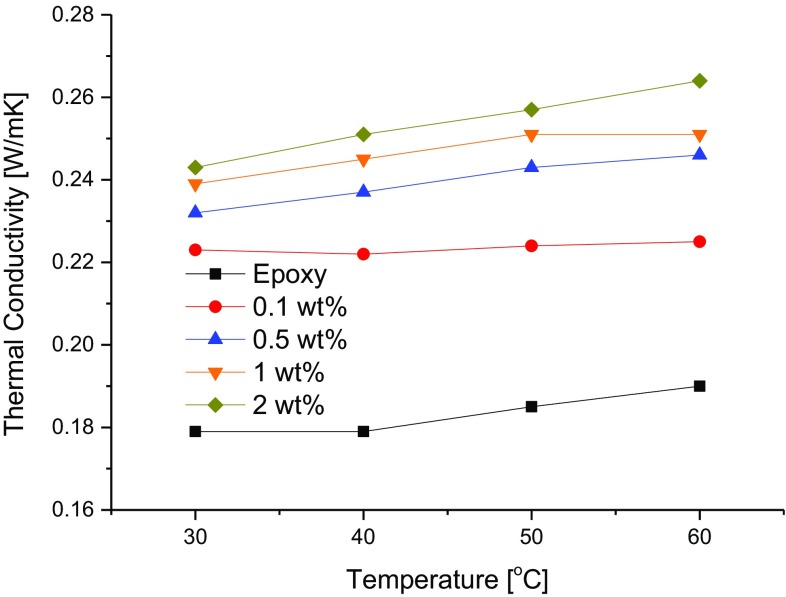 Fig. 6