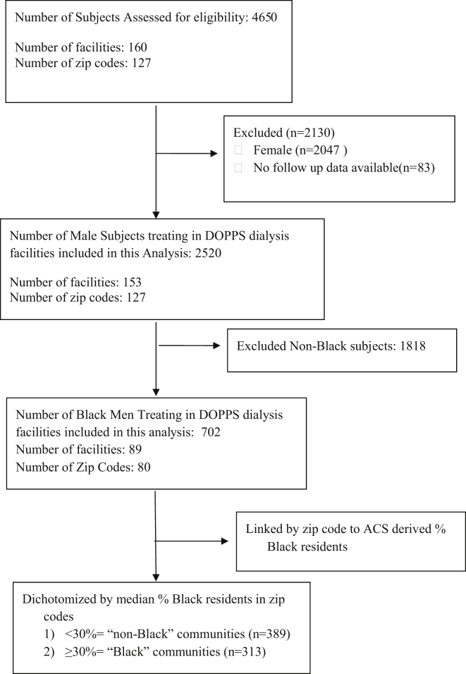 Figure 1