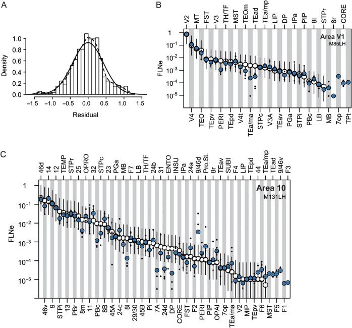 Figure 4.