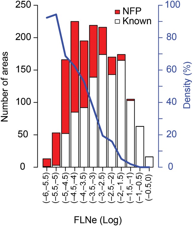 Figure 9.