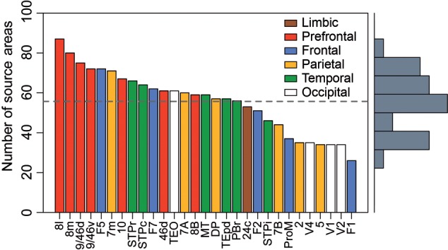 Figure 12.