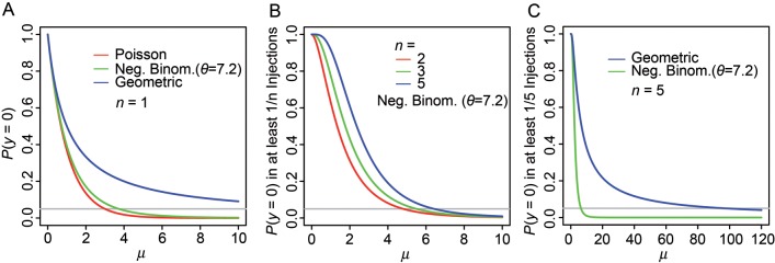 Figure 5.