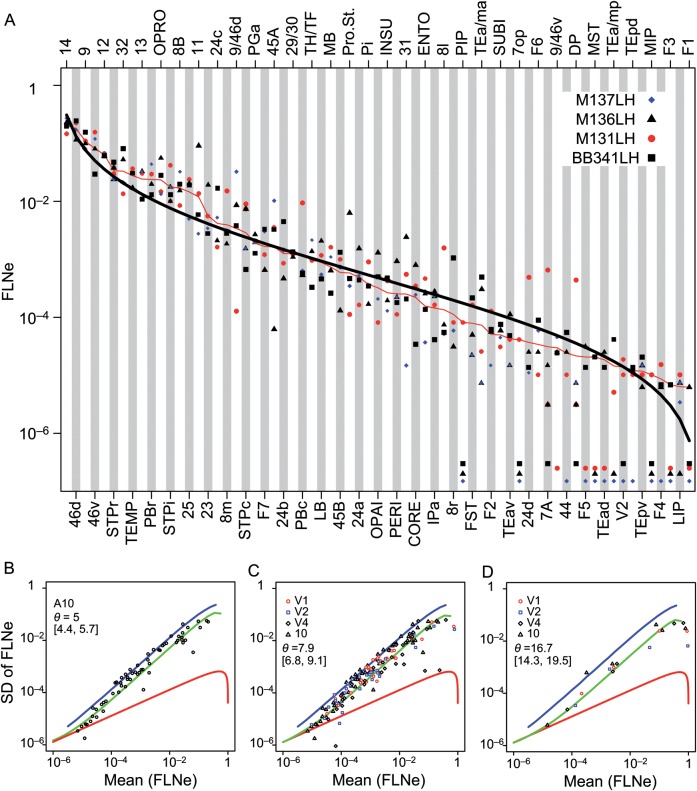 Figure 3.