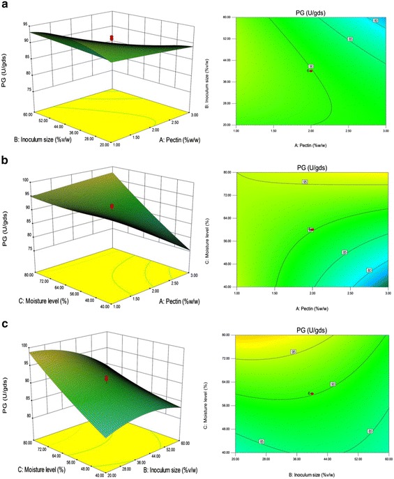 Fig. 4