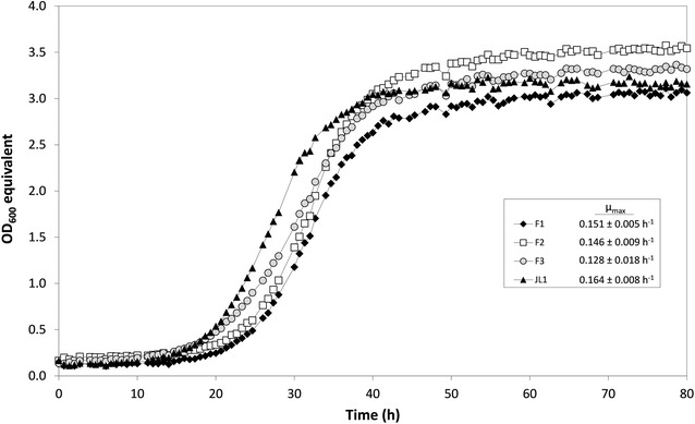 Fig. 2