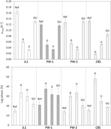 Fig. 4