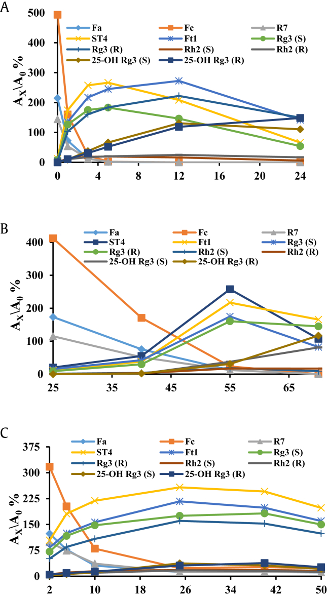 Fig. 2