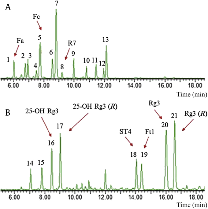 Fig. 1