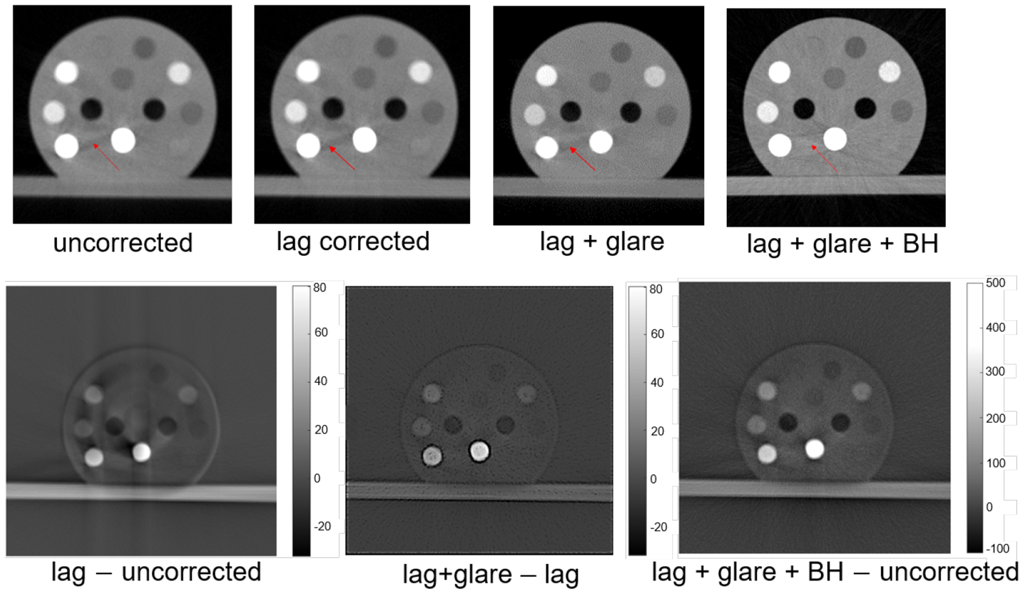 Figure 7.