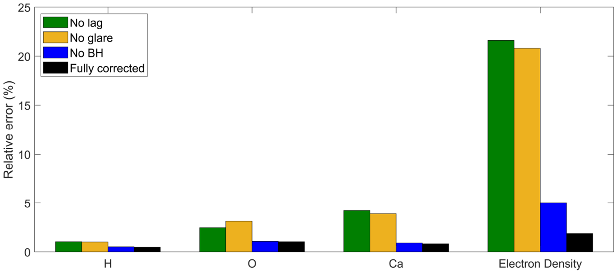 Figure 10.