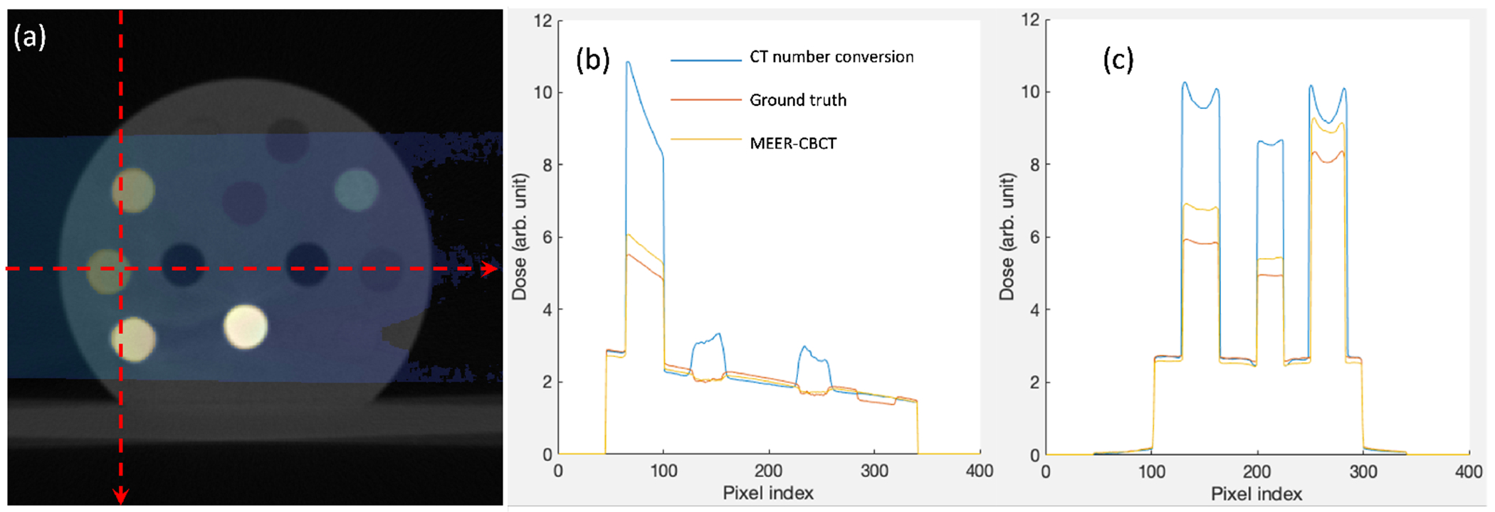 Figure 12.