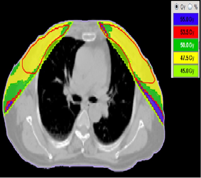 Figure 7.