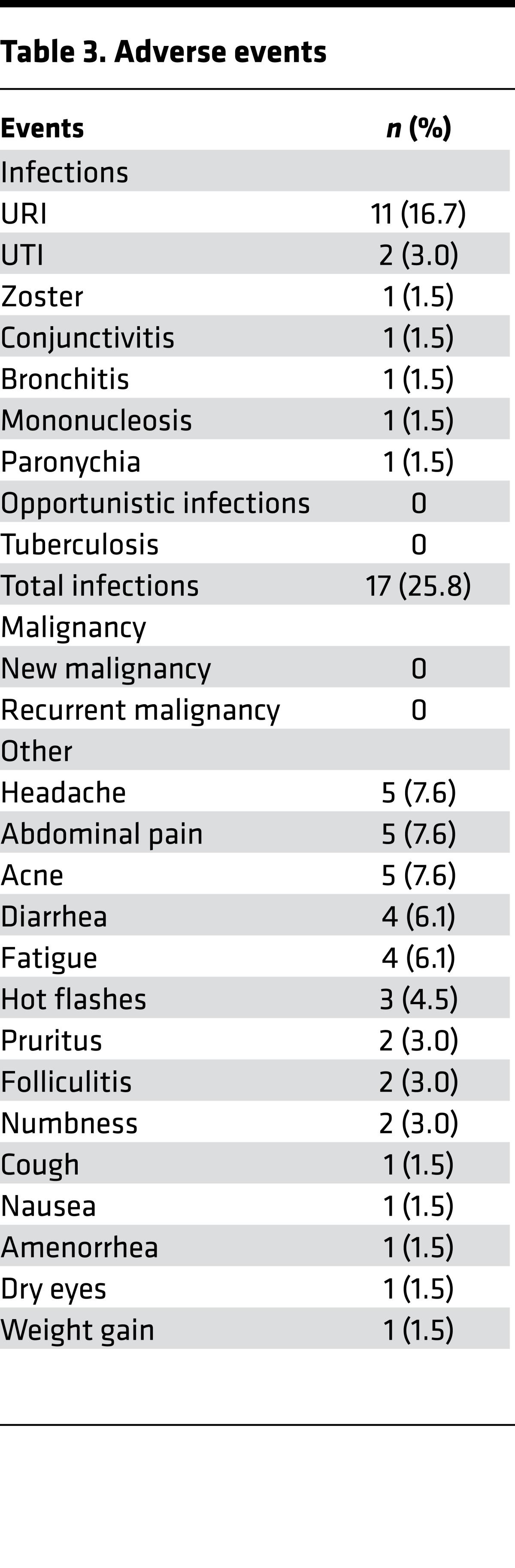 graphic file with name jciinsight-1-89776-g008.jpg