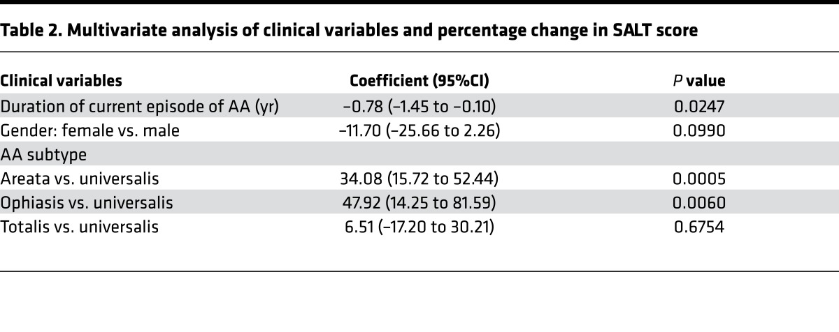 graphic file with name jciinsight-1-89776-g007.jpg