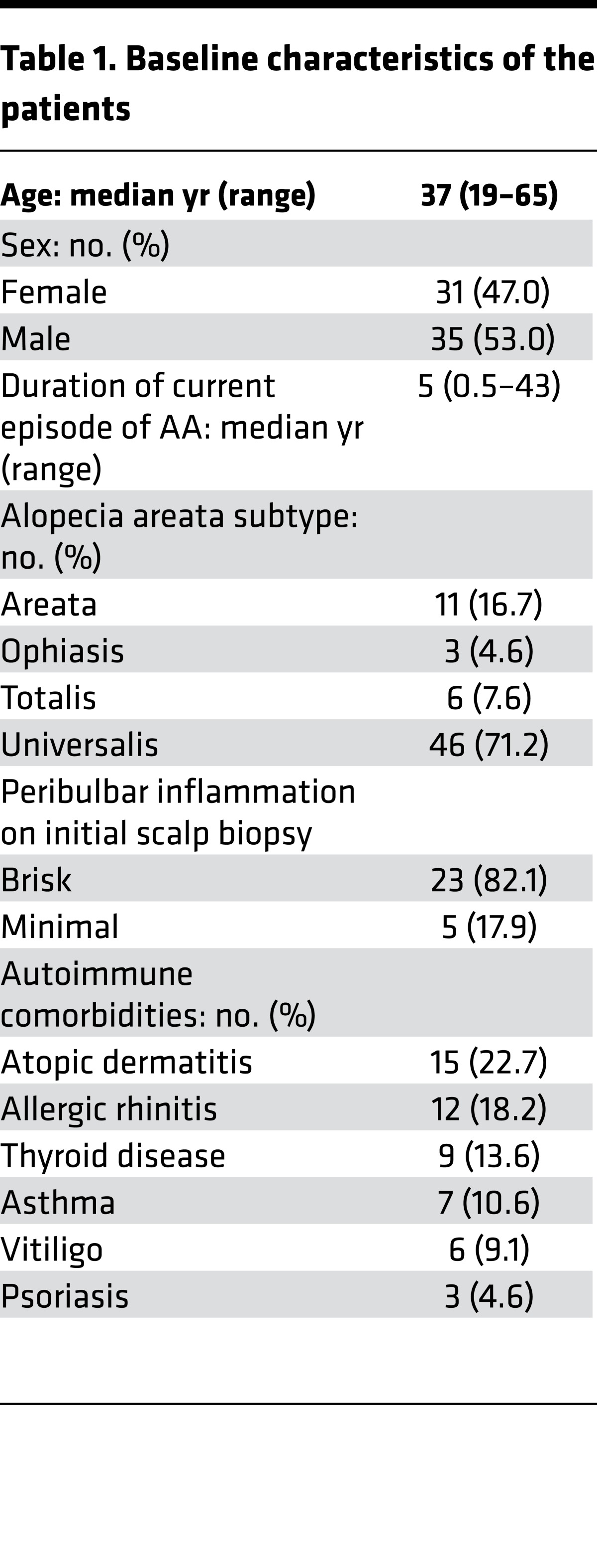 graphic file with name jciinsight-1-89776-g006.jpg