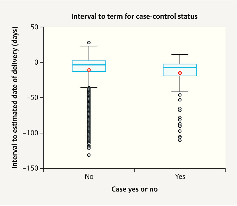 Fig. 2