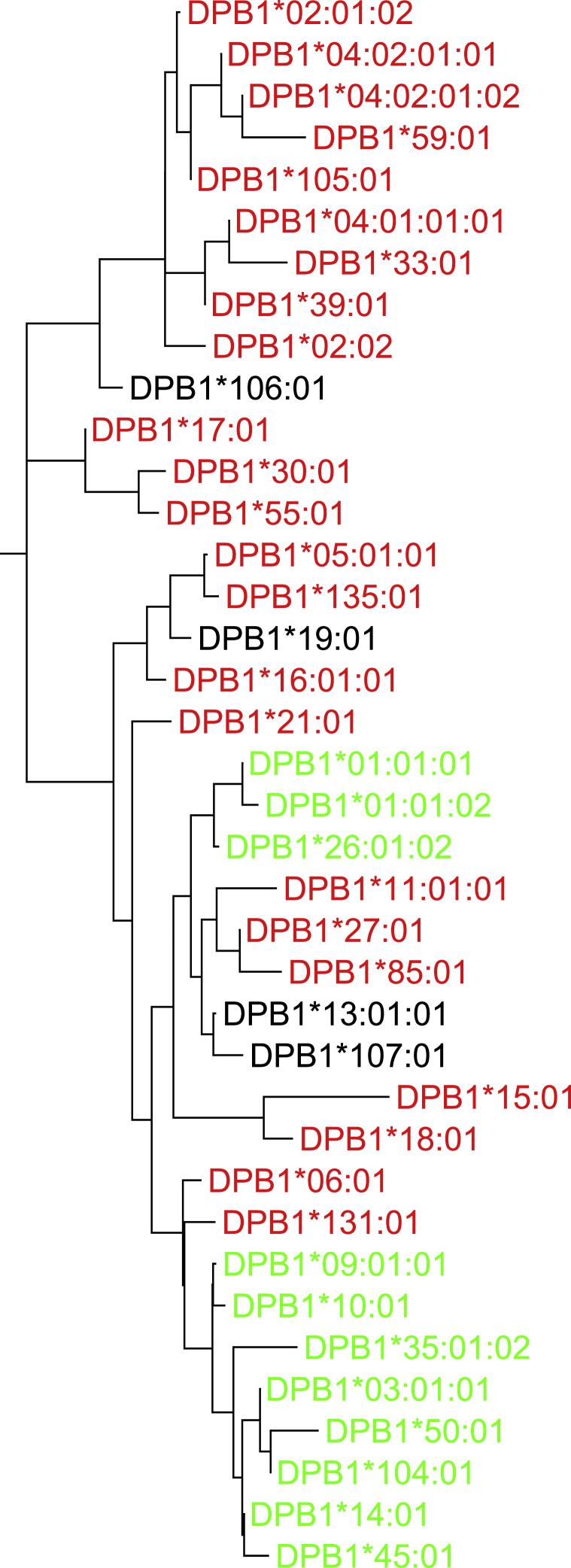 Figure 3