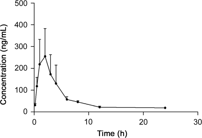 Fig. 3