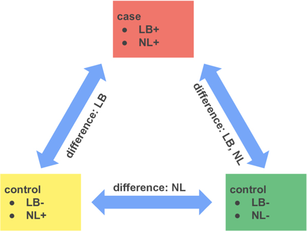 Figure 2.