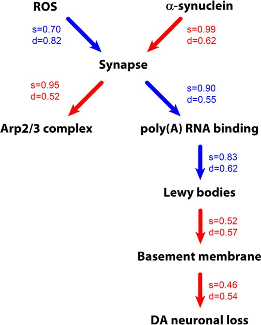 Figure 10.