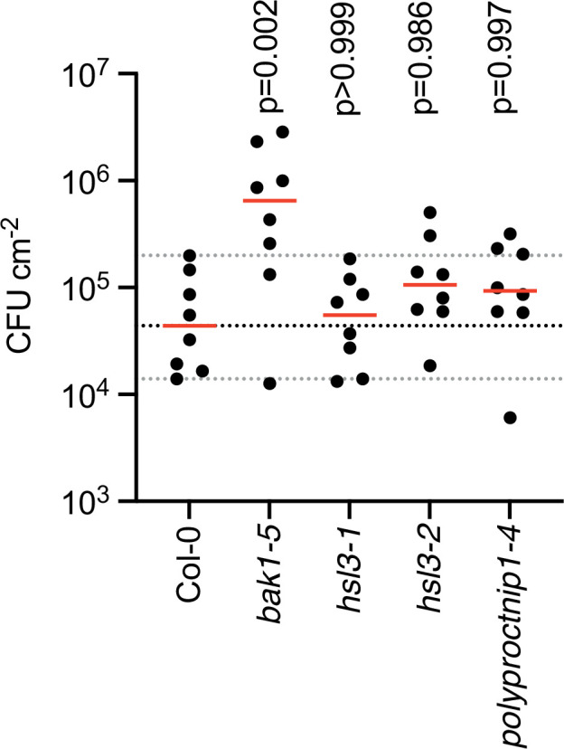 Figure 3—figure supplement 5.