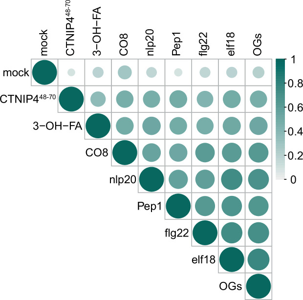 Figure 3—figure supplement 3.