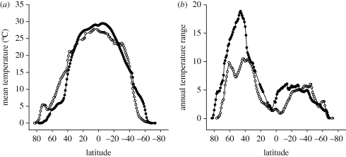 Figure 1.