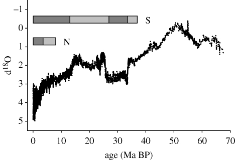 Figure 5.