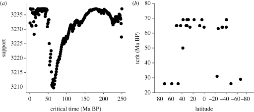 Figure 6.