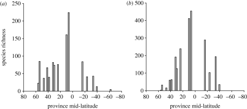 Figure 3.