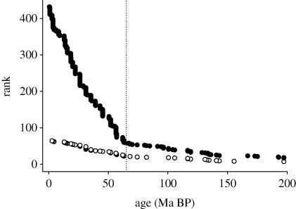 Figure 7.