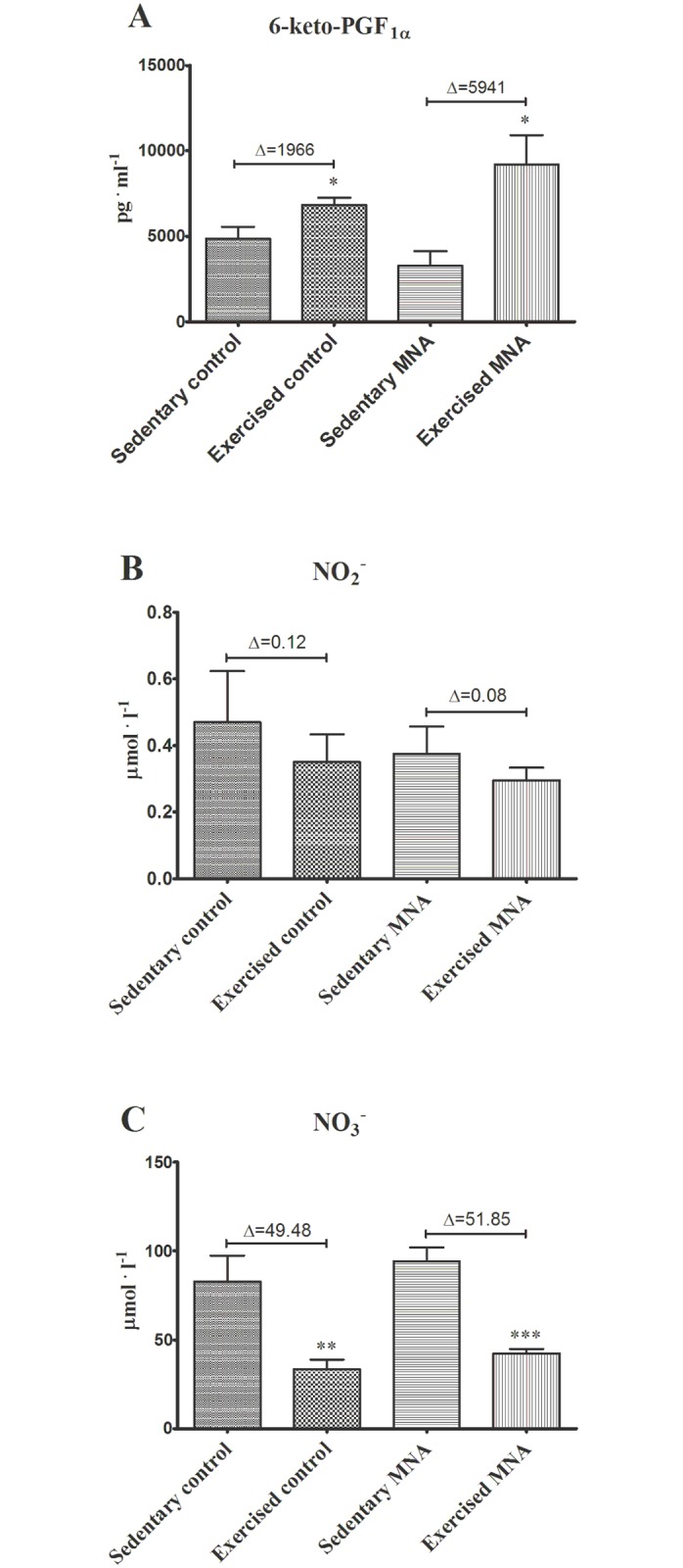 Fig 7