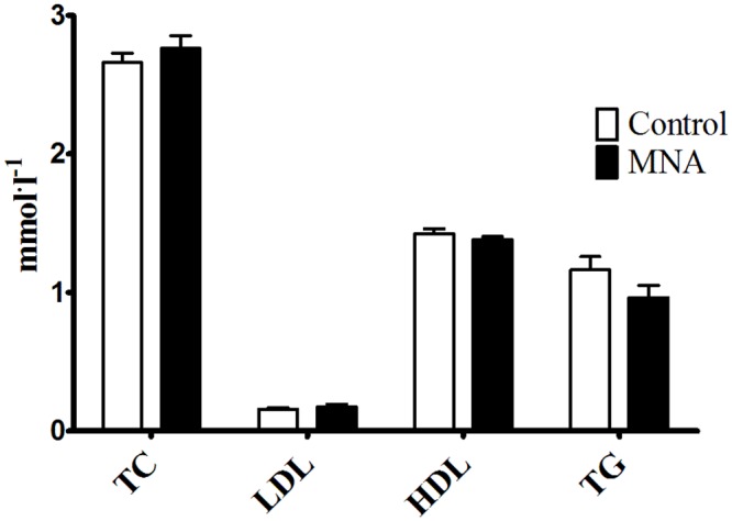 Fig 5