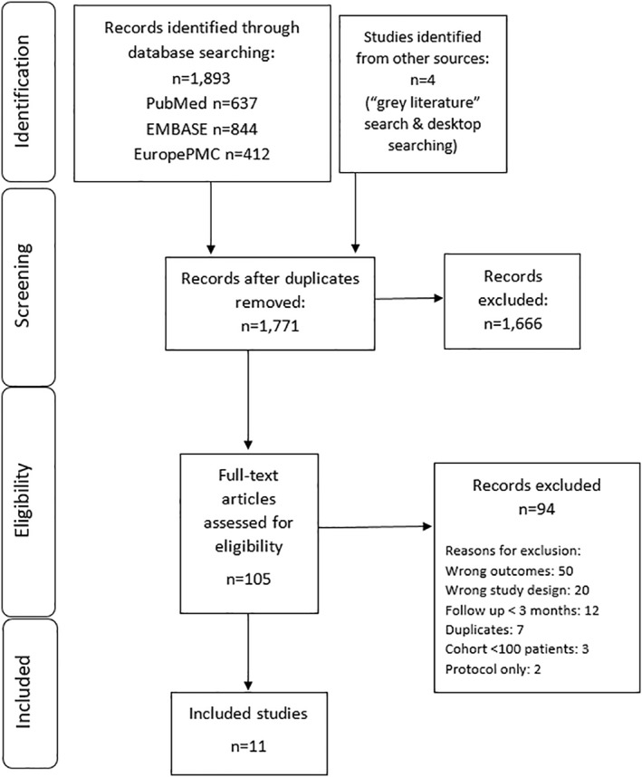 FIGURE 1