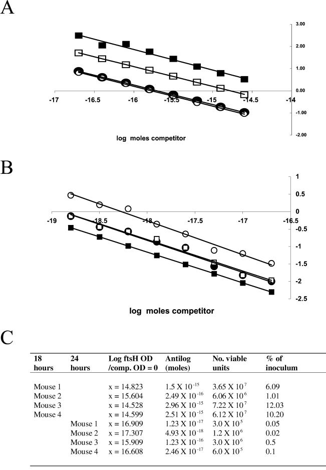 FIG. 6.