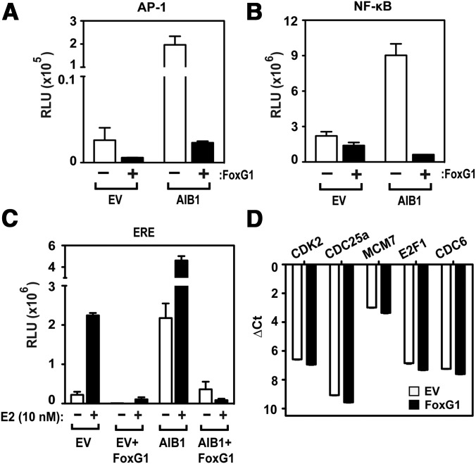 Figure 6.