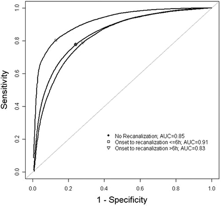 Fig 3.