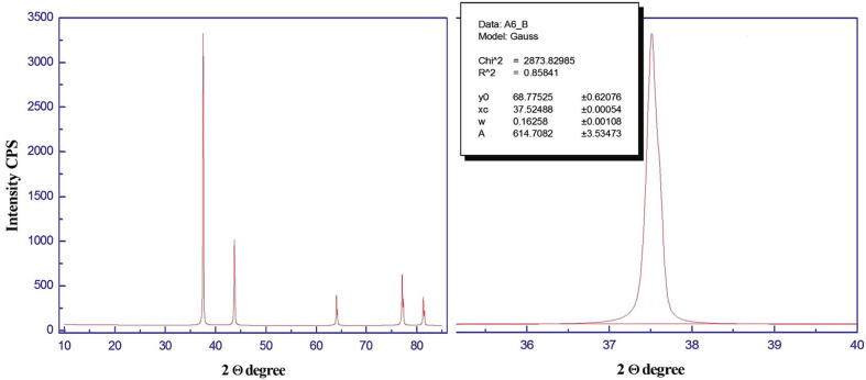 Fig. 4