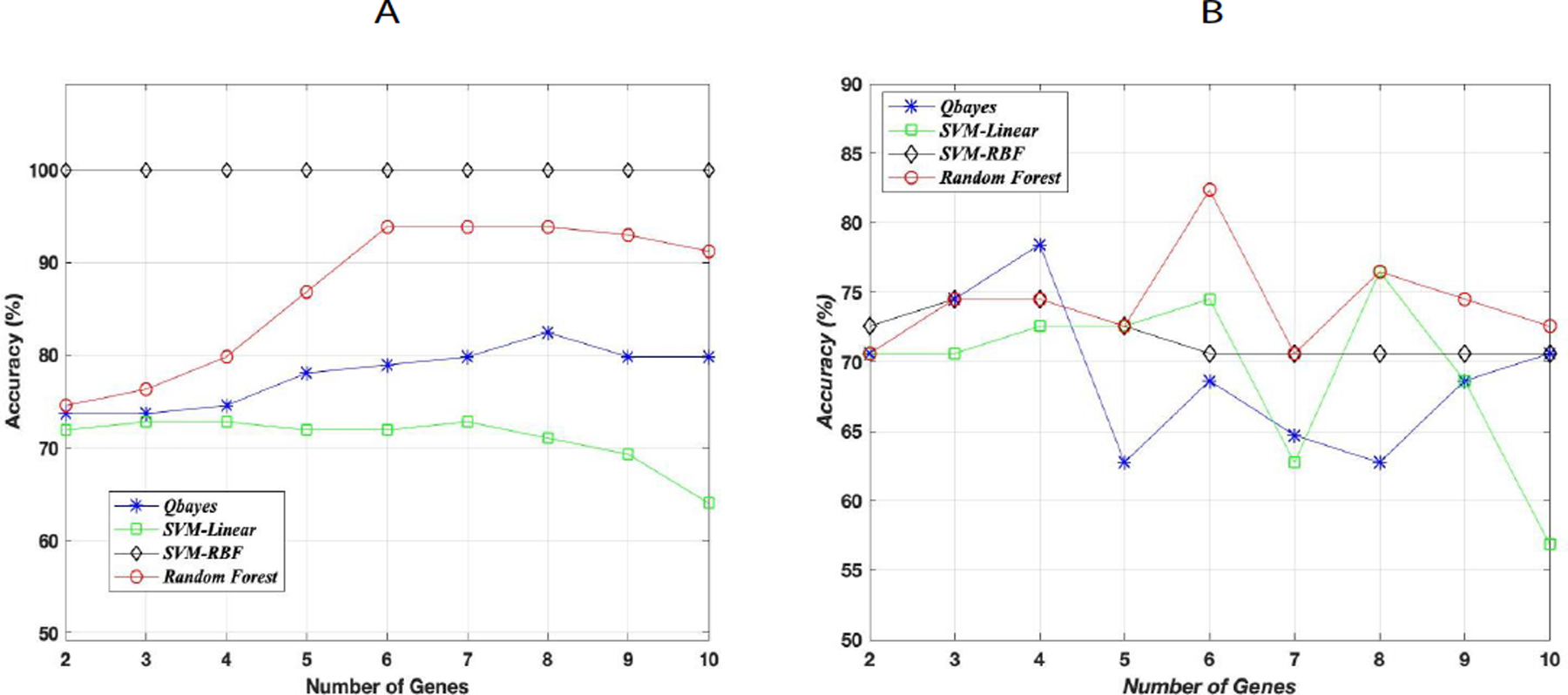 Figure 4: