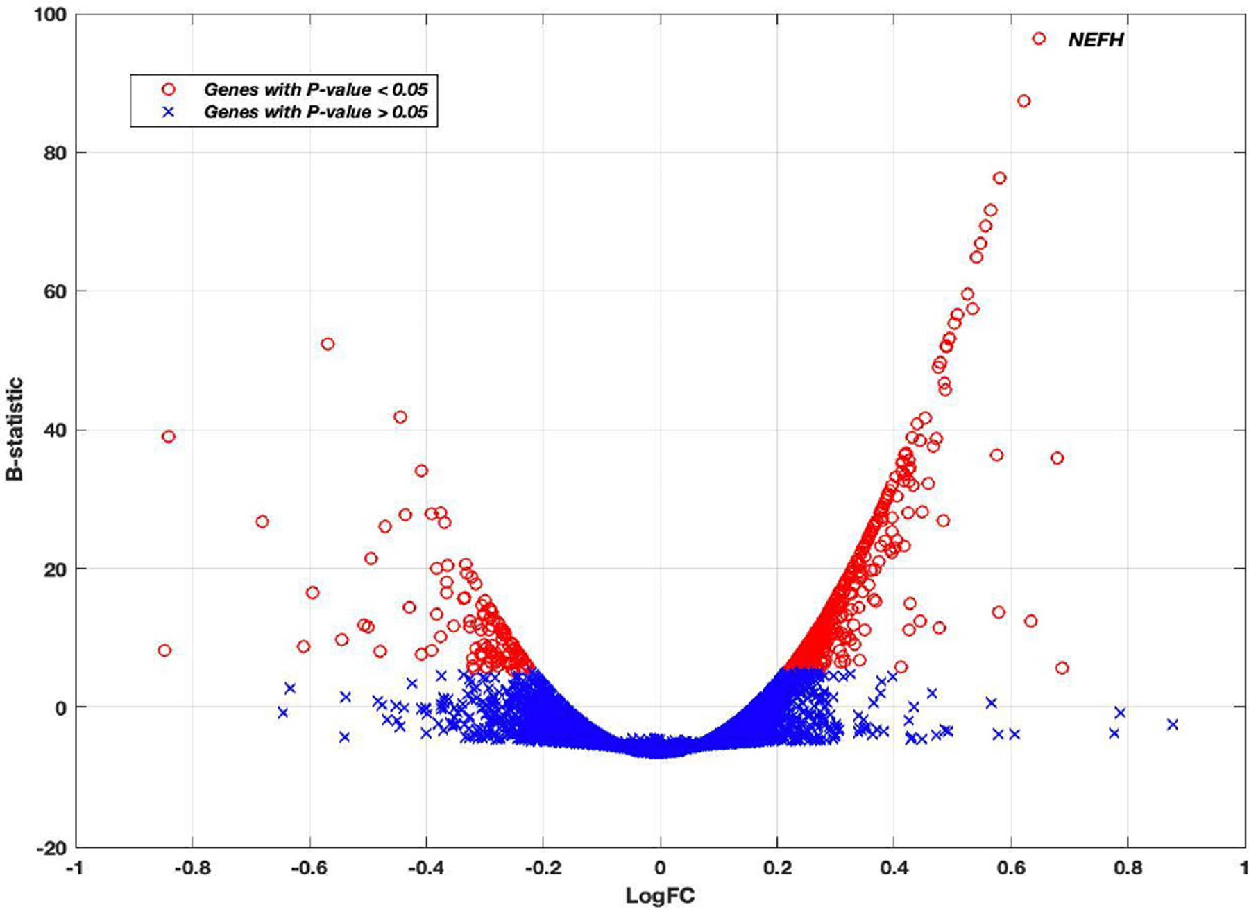 Figure 1: