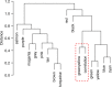 Figure 3b: