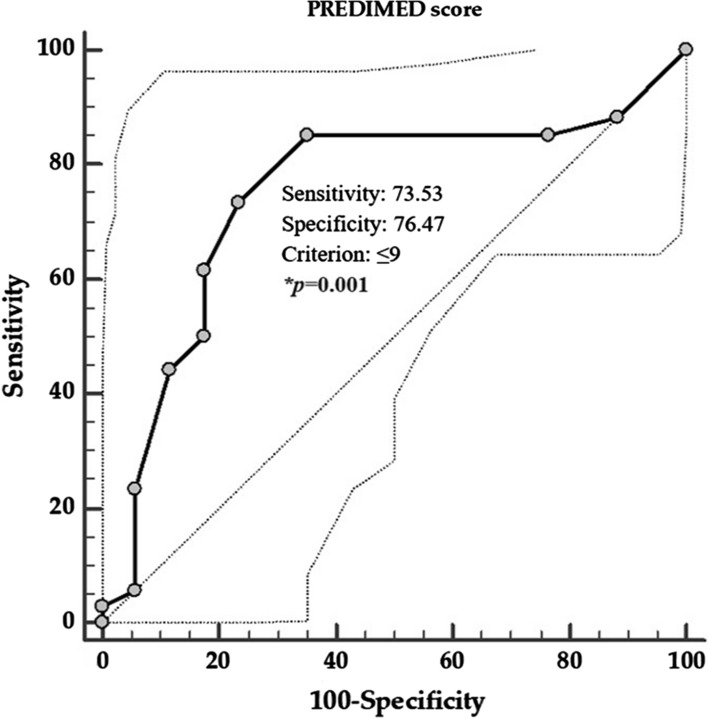 Fig. 4