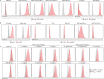 Extended Data Fig. 3