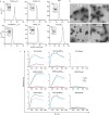 Extended Data Fig. 4