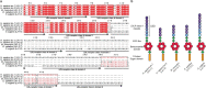 Extended Data Fig. 6