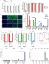 Extended Data Fig. 5