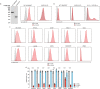 Extended Data Fig. 2